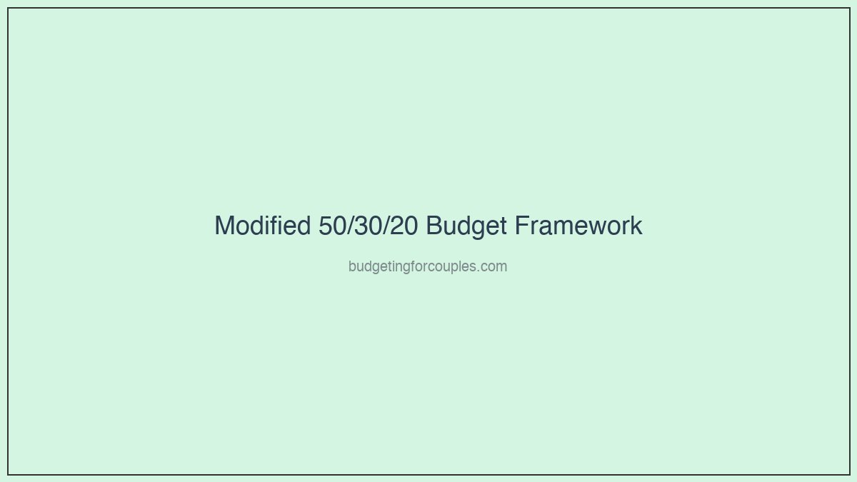 Budget framework diagram showing modified 50/30/20 split with personal allowances